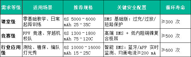 6S無人機(jī)電池適用場(chǎng)景
