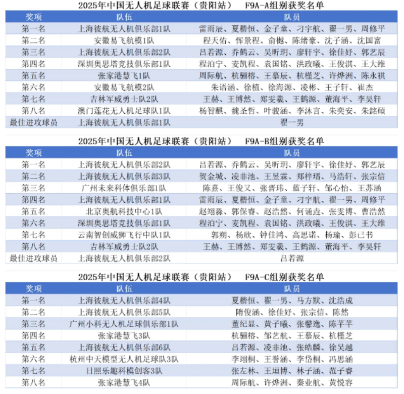 獲獎結果